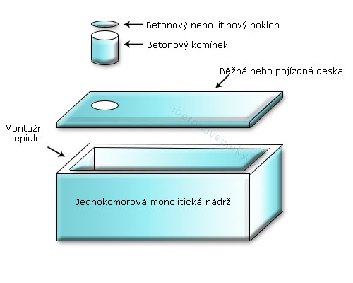 Jednokomorové monolitické nádrže Raspenava