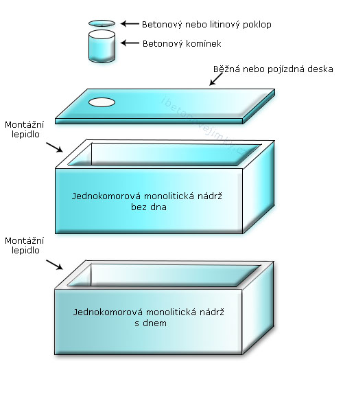 Jednokomorové spojované nádrže Raspenava